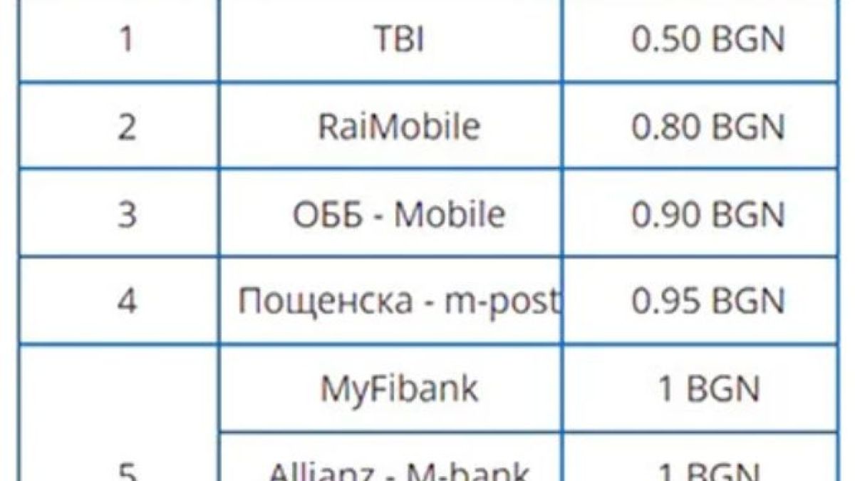Банковите такси гонят нови рекорди, плащаме по 10 лв. за... ТАБЛИЦИ
