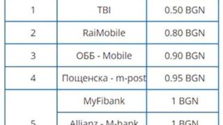 Банковите такси гонят нови рекорди, плащаме по 10 лв. за... ТАБЛИЦИ