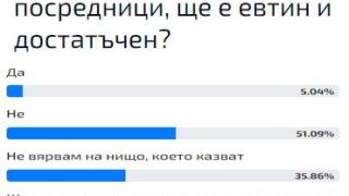 Горещо проучване показа вярват ли българите на Петков и Василев, че газът от САЩ ще е по-евтин от руския