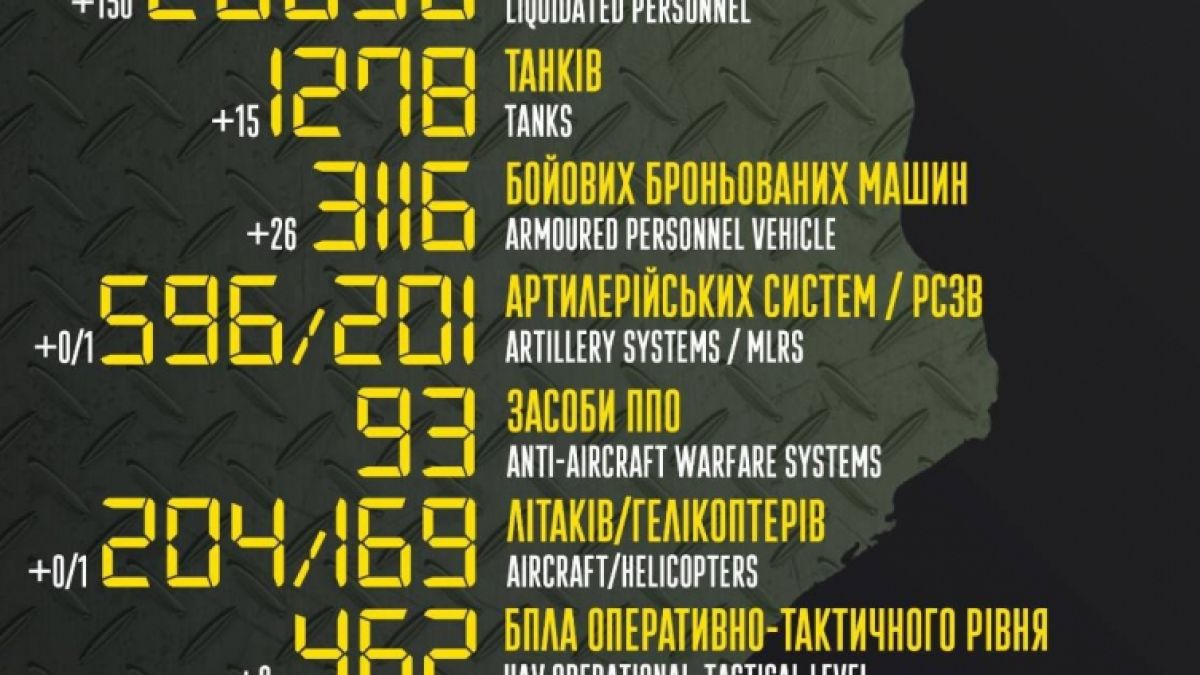 Киев показа как унищожава руските танкове, Москва пак удари US пратка с оръжия ВИДЕО