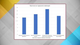 Математикът Томов обяви каква инфлация ни чака и как да я пресечем ГРАФИКИ