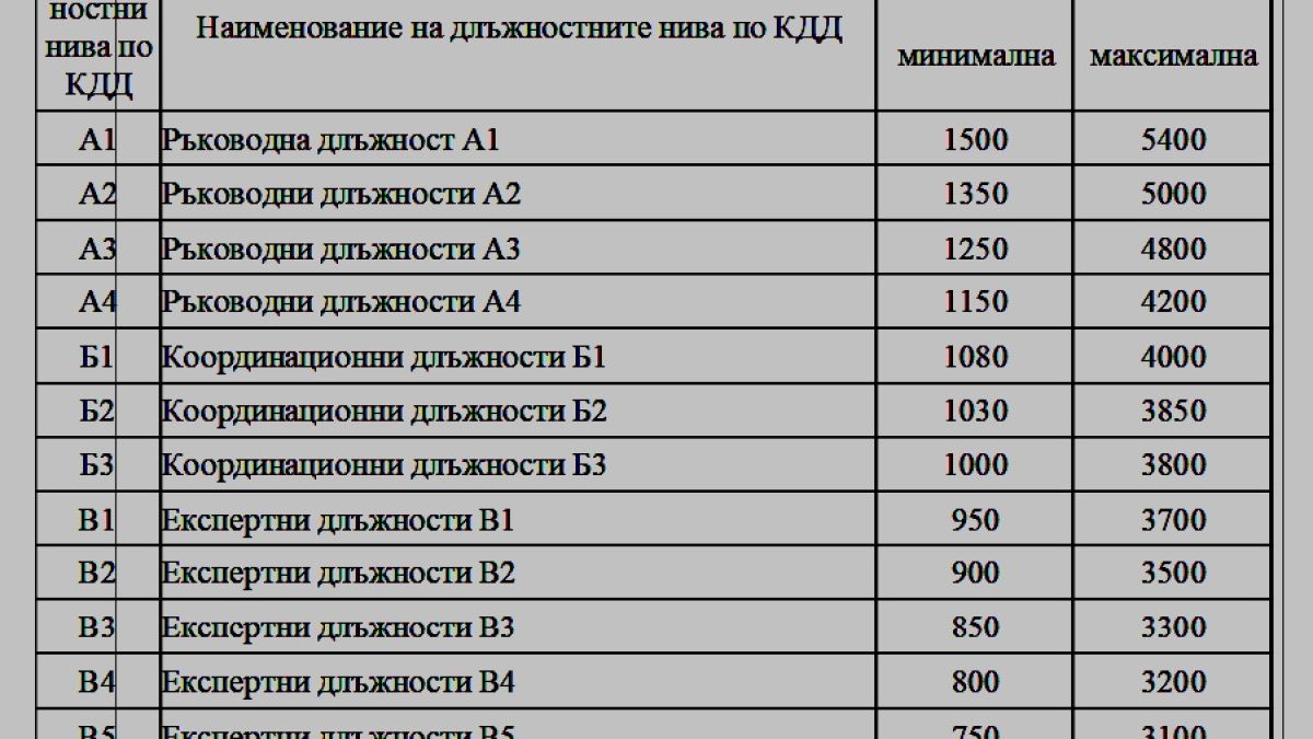 Генчовска и Петков надуха яко заплатите на...