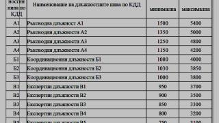 Генчовска и Петков надуха яко заплатите на...