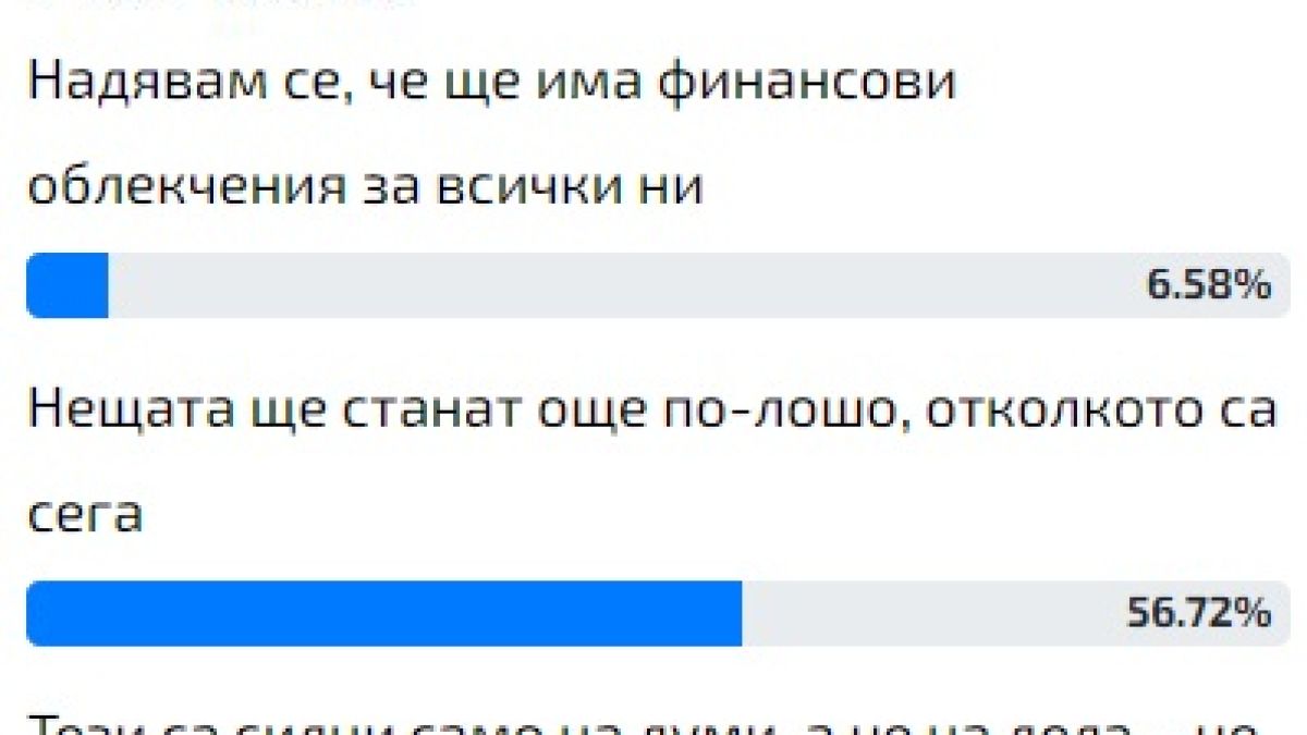 Българите категорични, че антикризисните мерки на кабинета „Петков“ са въздух под налягане 
