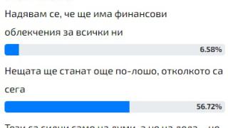 Българите категорични, че антикризисните мерки на кабинета „Петков“ са въздух под налягане 
