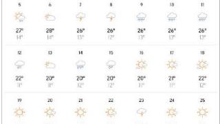 Синоптикът Петър Янков зарадва цяла България с прогнозата за месец юни КАРТИ