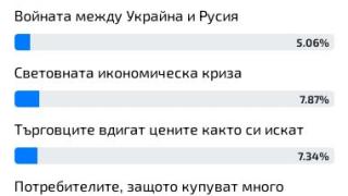 Българинът каза кой е главният виновник за растящата инфлация у нас ТАБЛИЦА