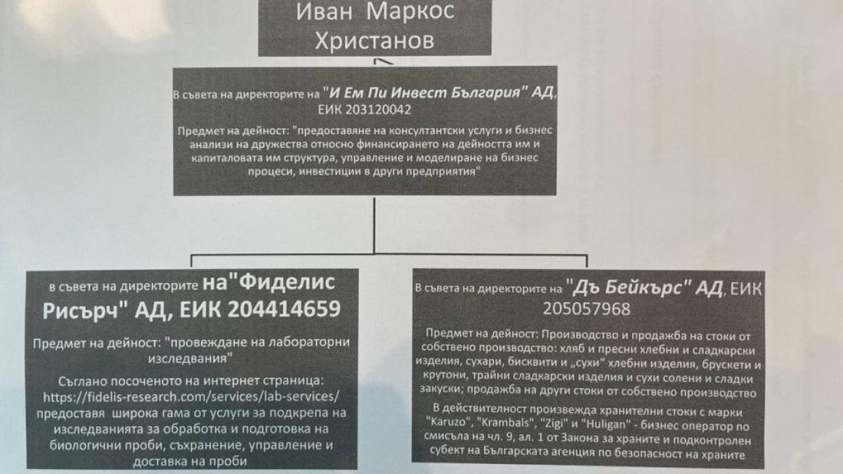 Скандални ДОКУМЕНТИ доказват истината за грабежа на Кирил Петков и Иван Христанов