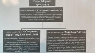 Скандални ДОКУМЕНТИ доказват истината за грабежа на Кирил Петков и Иван Христанов