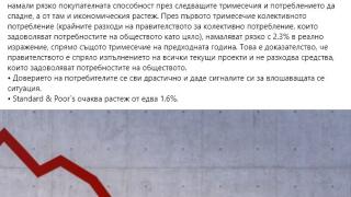 Бивш икономически министър даде подробни данни как за 6 месеца икономиката ни се е сринала