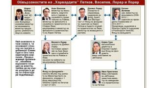 Разследване: Октоподът на промяната ИНФОГРАФИКА
