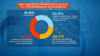 "Алфа рисърч": Трифонов разцепи българите, ето как ГРАФИКА