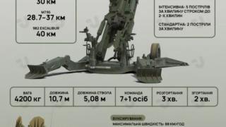 Пентагонът потвърди: Обещаните US гаубици M777 вече са доставени на Киев