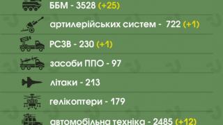 Сводка: ВСУ успешно отблъскват свирепи руски атаки, ракети "Калибър" удариха склад за натовски боеприпаси край Лвов ВИДЕО