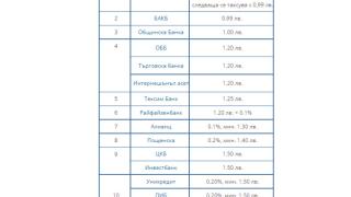 Koлĸo плащаме вече при тeглене на пapи c дeбитнa ĸapтa oт бaнĸoмaт