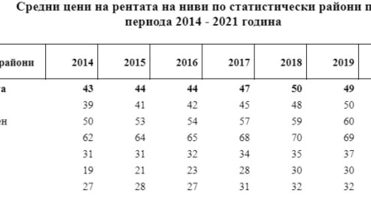 Ето къде са най-скъпите земеделски земи в Бългapия