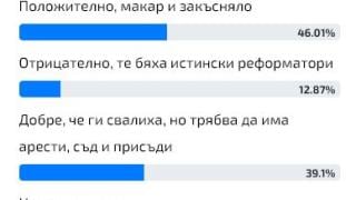 Горещо проучване показа как оценява българинът свалянето на кабинета "Петков" ГРАФИКА 