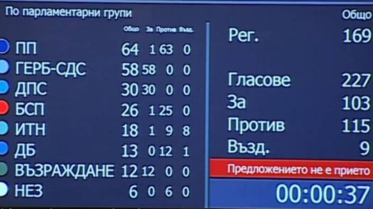 БАЗ и СЗБ: Наложете вето на повишеното ДДС, г-н Президент! 