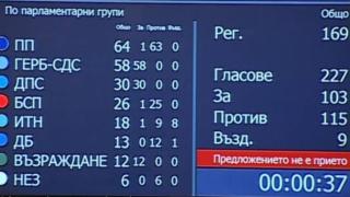 БАЗ и СЗБ: Наложете вето на повишеното ДДС, г-н Президент! 