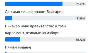 Горещо проучване показа искат ли българите второ правителство на ПП с Петков и Василев, цифрите са смайващи