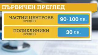 Нормално ли е? 700 лв. на морето за изваждане на рибена кост, заседнала в гърлото