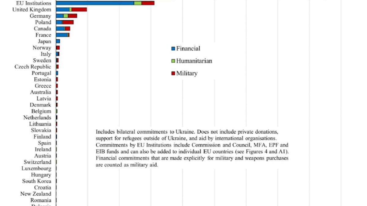 Министерството на икономиката: Информацията за доклад във в. "Билд" е фалшива!