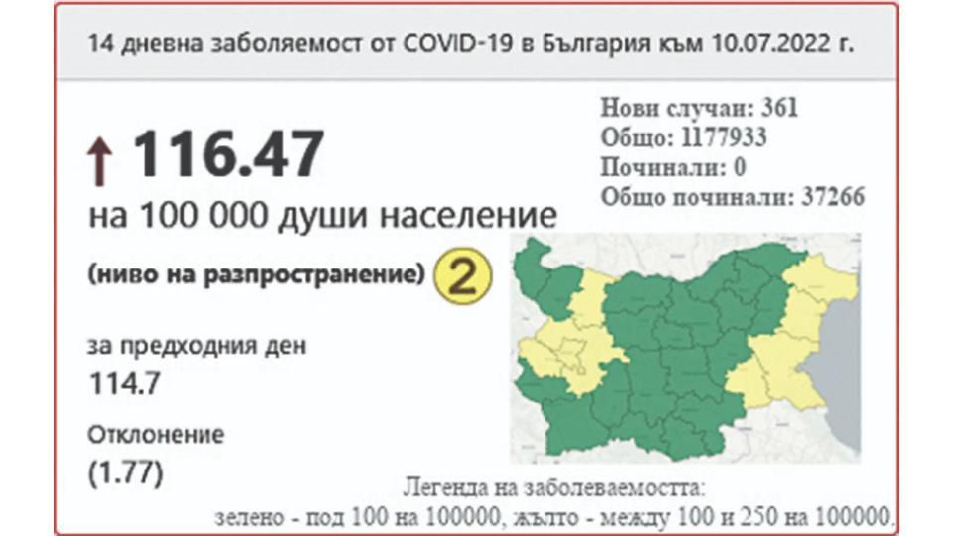 Проф. Ива Христова: Имате ли тези симптоми, Омикрон BА.5 е! 