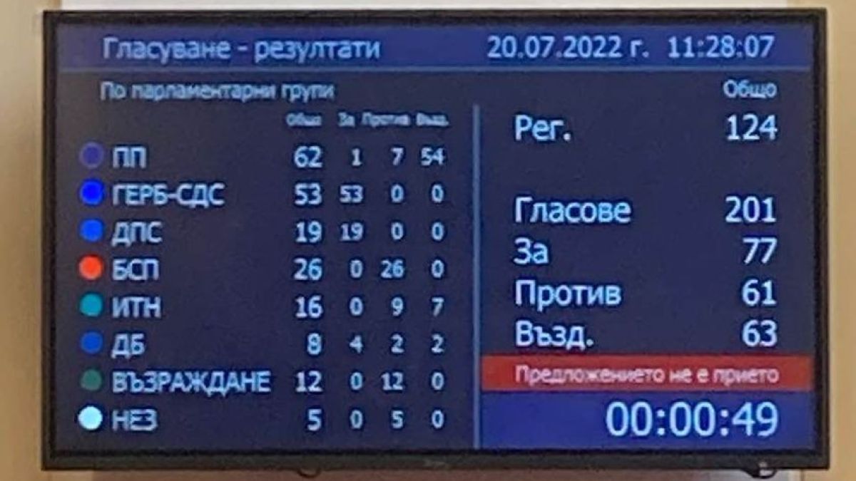 НС реши дали 24 май ще е национален празник