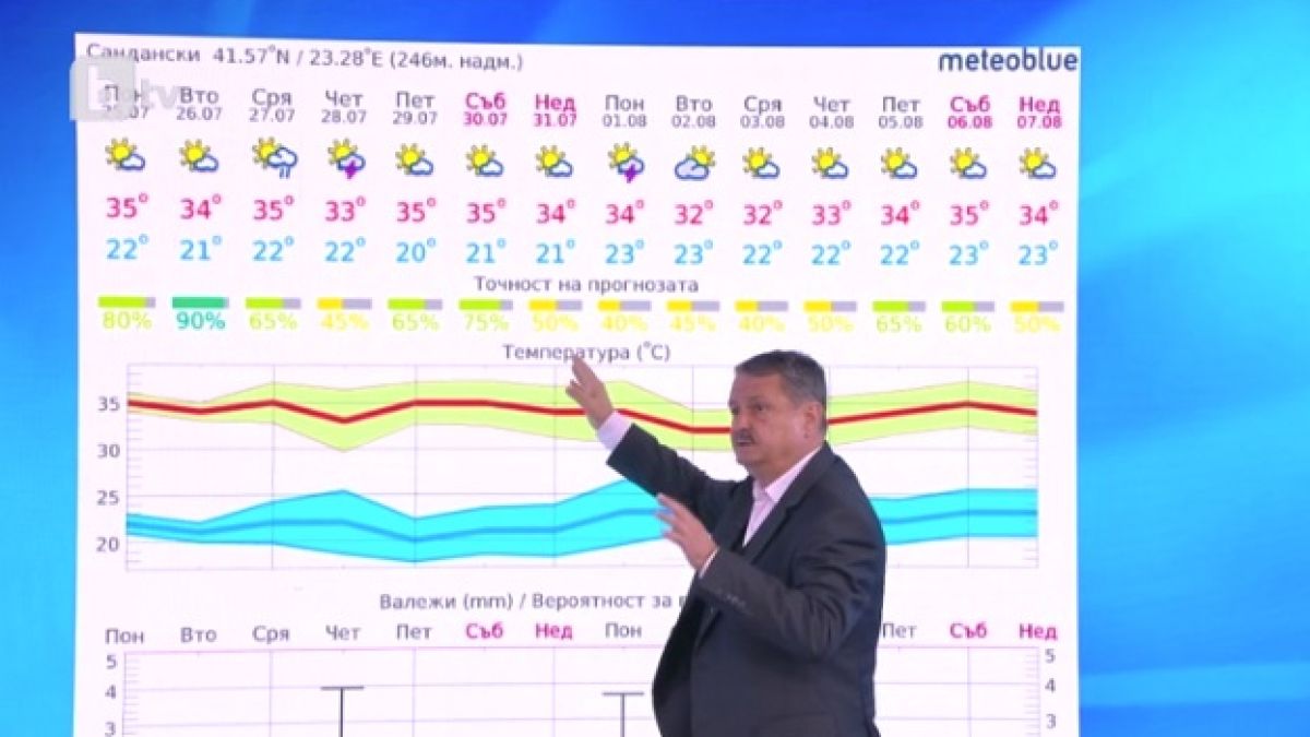 Проф. Рачев: Чакат ни горещи дни, но в сряда... ВИДЕО 