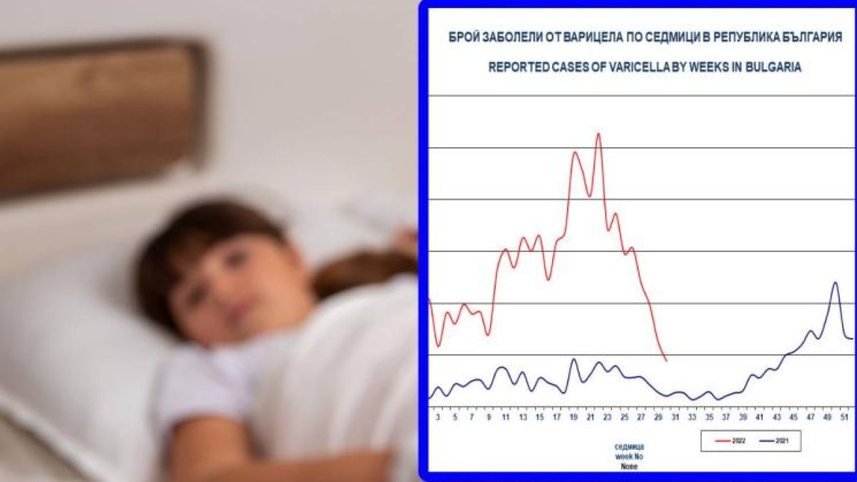 Внимание, коварна лятна зараза праща децата в болница! Симптомите са...