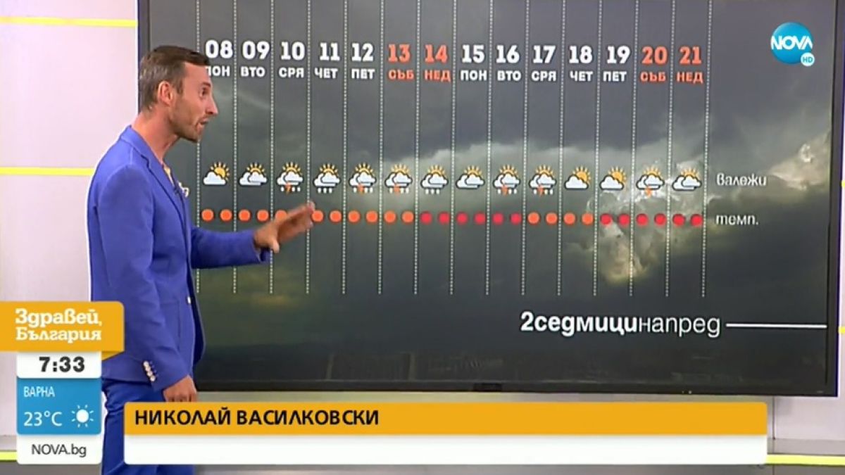 Синоптик от Нова тв предупреди за опасност по морето