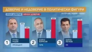 Горещо проучване: Борисов разказва играта на Петков още преди вота