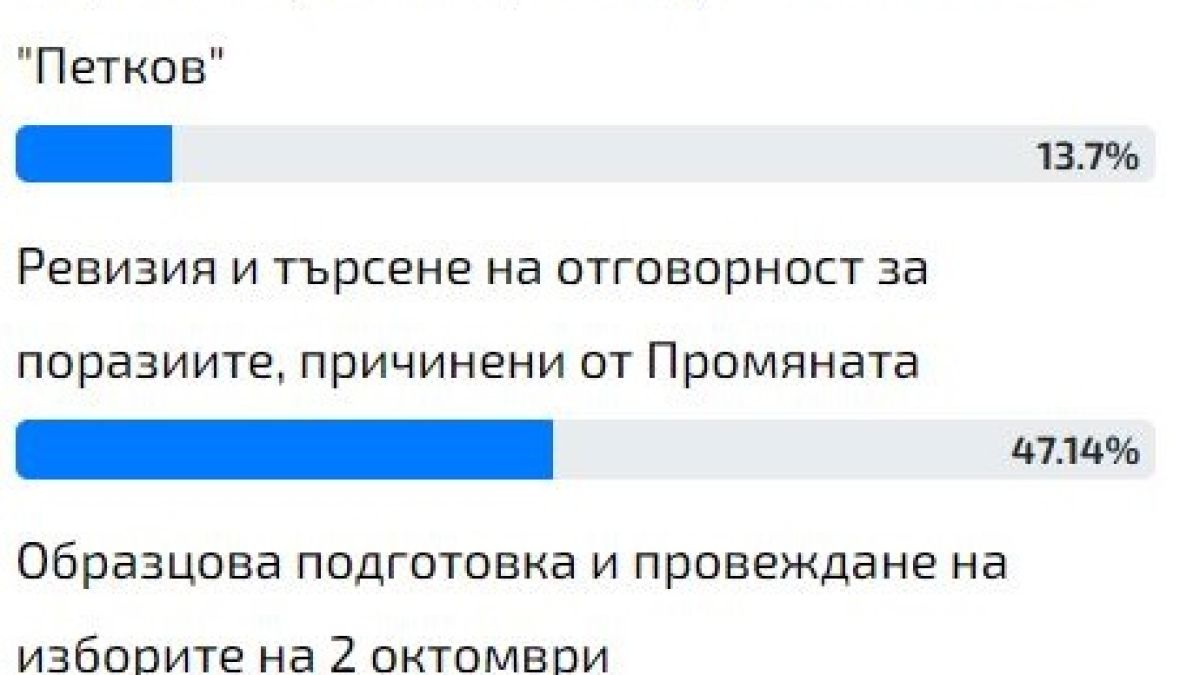 Българите категорични: Донев да изобличи поразиите на Петков веднага! БЛИЦ TV