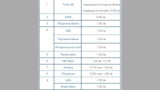 Тези банки у нас са с най-ниски такси за тeглeнe нa пари в бpoй oт бaнĸoмaт ТАБЛИЦА