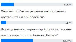 Горещо проучване: Българите силно недоволни от плахите мерки на служебния кабинет по този проблем