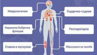 Ужас: Всеки пет е измъчван от К-19 много след преболедуването на вируса