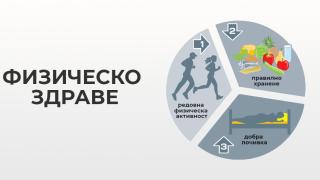 Добра форма = движение и правилно хранене