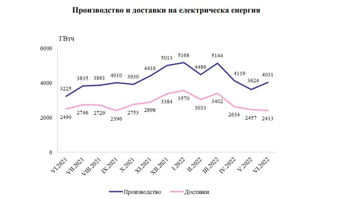 Ето какво се случва с тока, който произвеждаме  