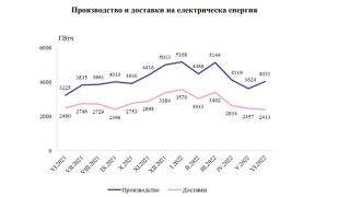 Ето какво се случва с тока, който произвеждаме  