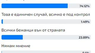 Горещо проучване: Българите посочиха основния виновник за хаоса и безчинствата на мигрантите у нас