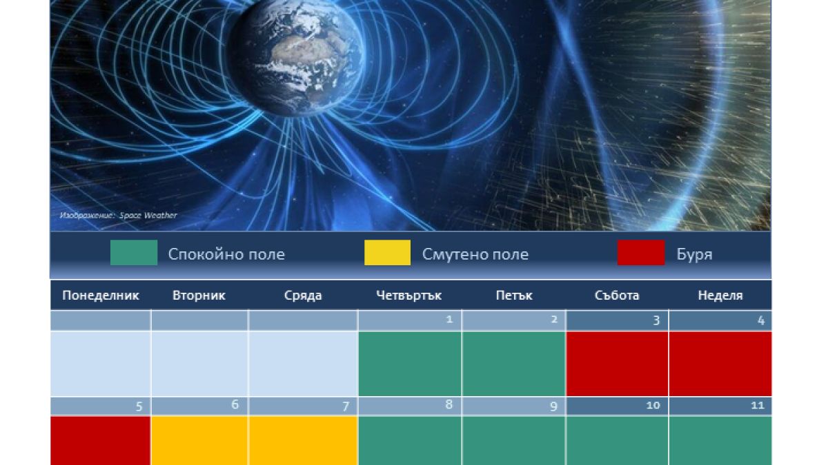БАН бие тревога: През септември ни удрят мощни магнитни бури, ето кога ТАБЛИЦА