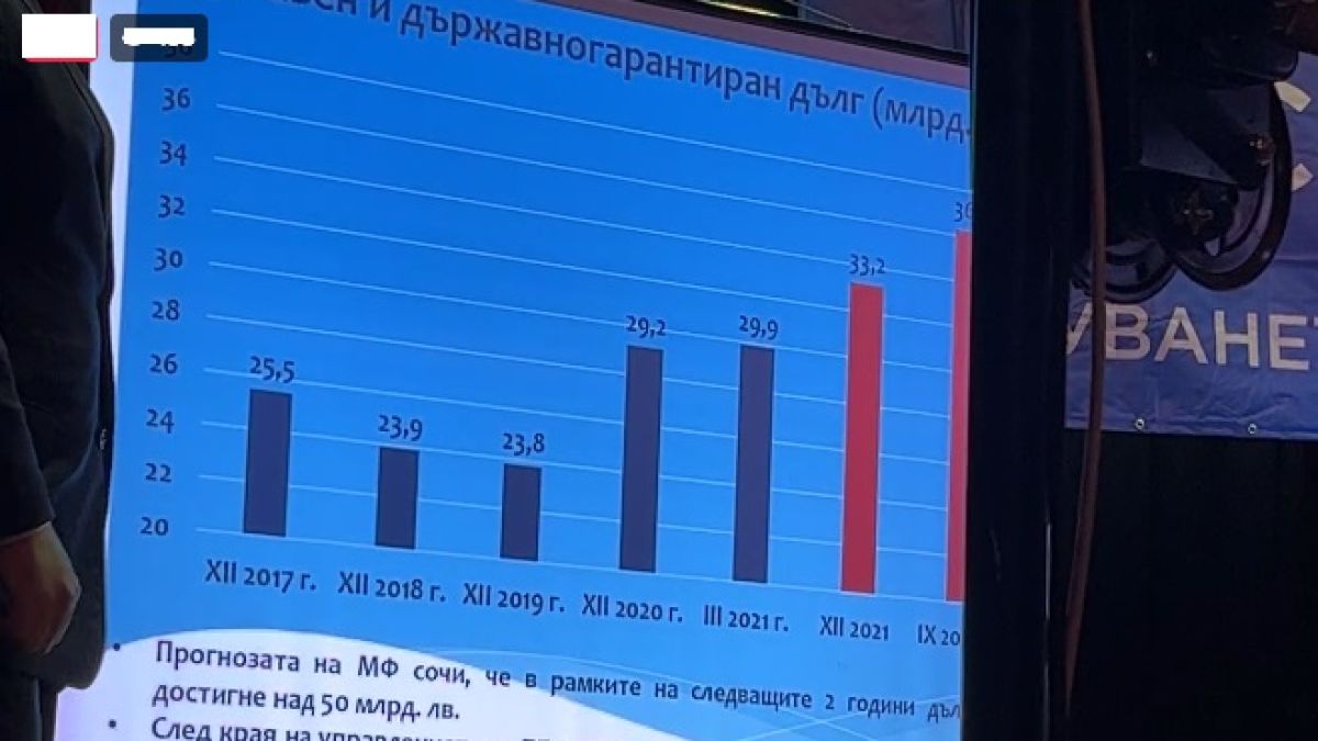Борисов стресна с тези ГРАФИКИ цяла България 