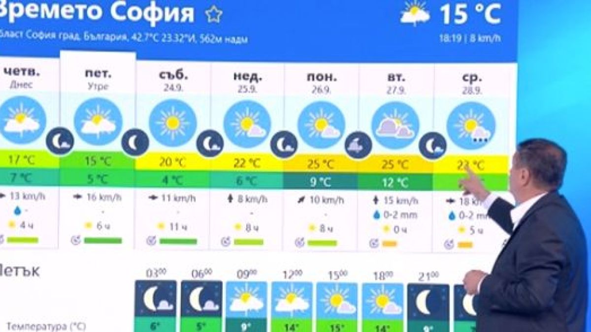 Проф. Рачев обяви най-чаканата прогноза за времето, иде голям обрат   ВИДЕО