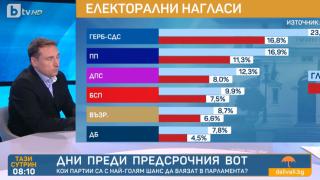 Ново проучване: Социолог обяви коя ще е най-голямата изненада на вота!