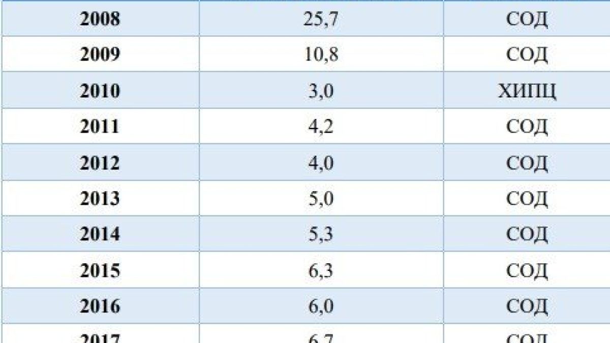 Преизчисляват пенсиите от днес - кои пенсионери ще получат увеличение?