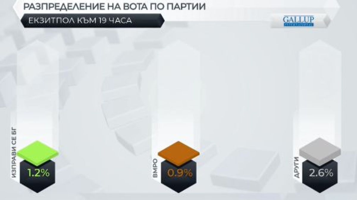 Ето по колко депутати ще имат партиите в новия парламент ТАБЛИЦИ