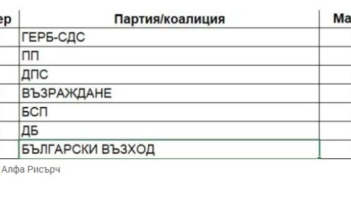 Нови данни на "Алфа рисърч" потвърдиха бомбите на изборната нощ 