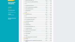 Резултатите от изборите по области сочат съкрушителна победа с 24:2 на ГЕРБ над ПП 