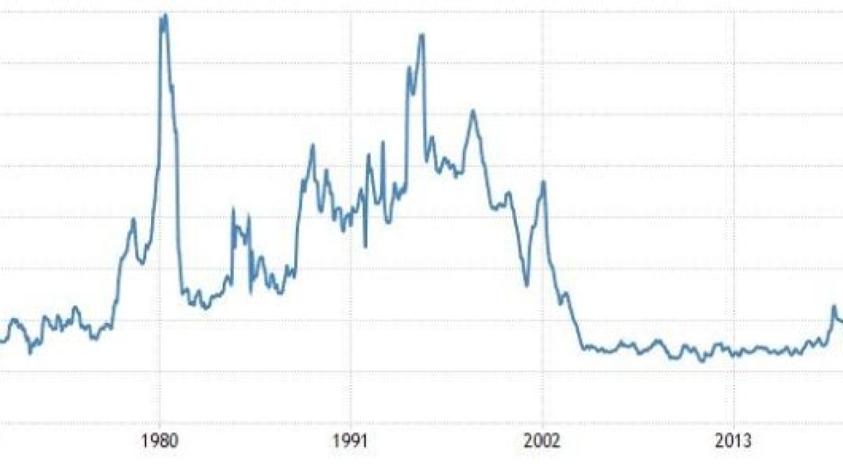 Инфлацията в Турция счупи 24-годишен рекорд 