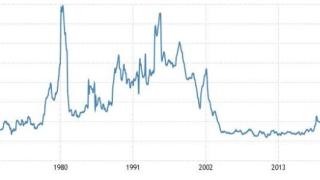 Инфлацията в Турция счупи 24-годишен рекорд 